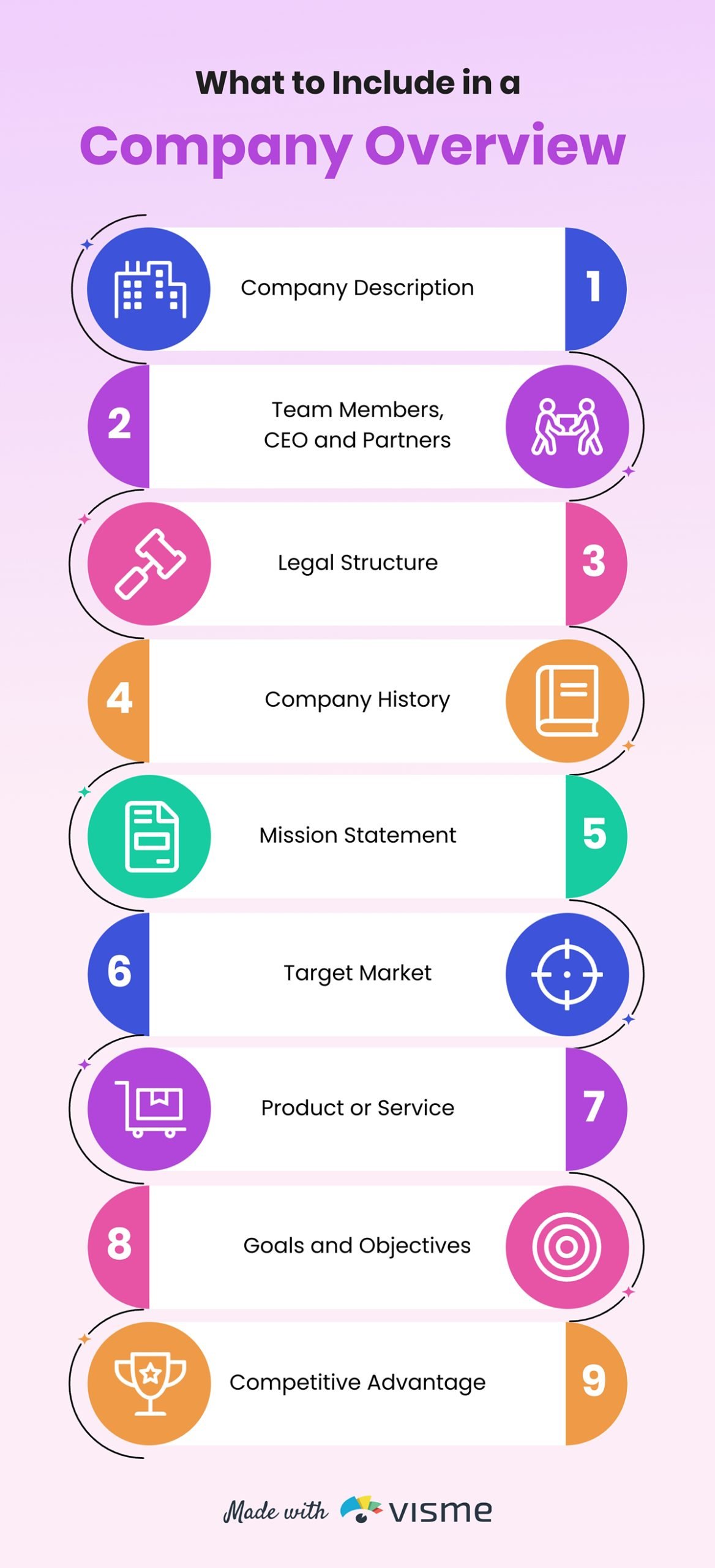 infographic link building -  What to Include in a Company Overview Infographic