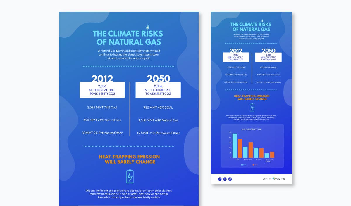 The Climate Risks of Nature Gas