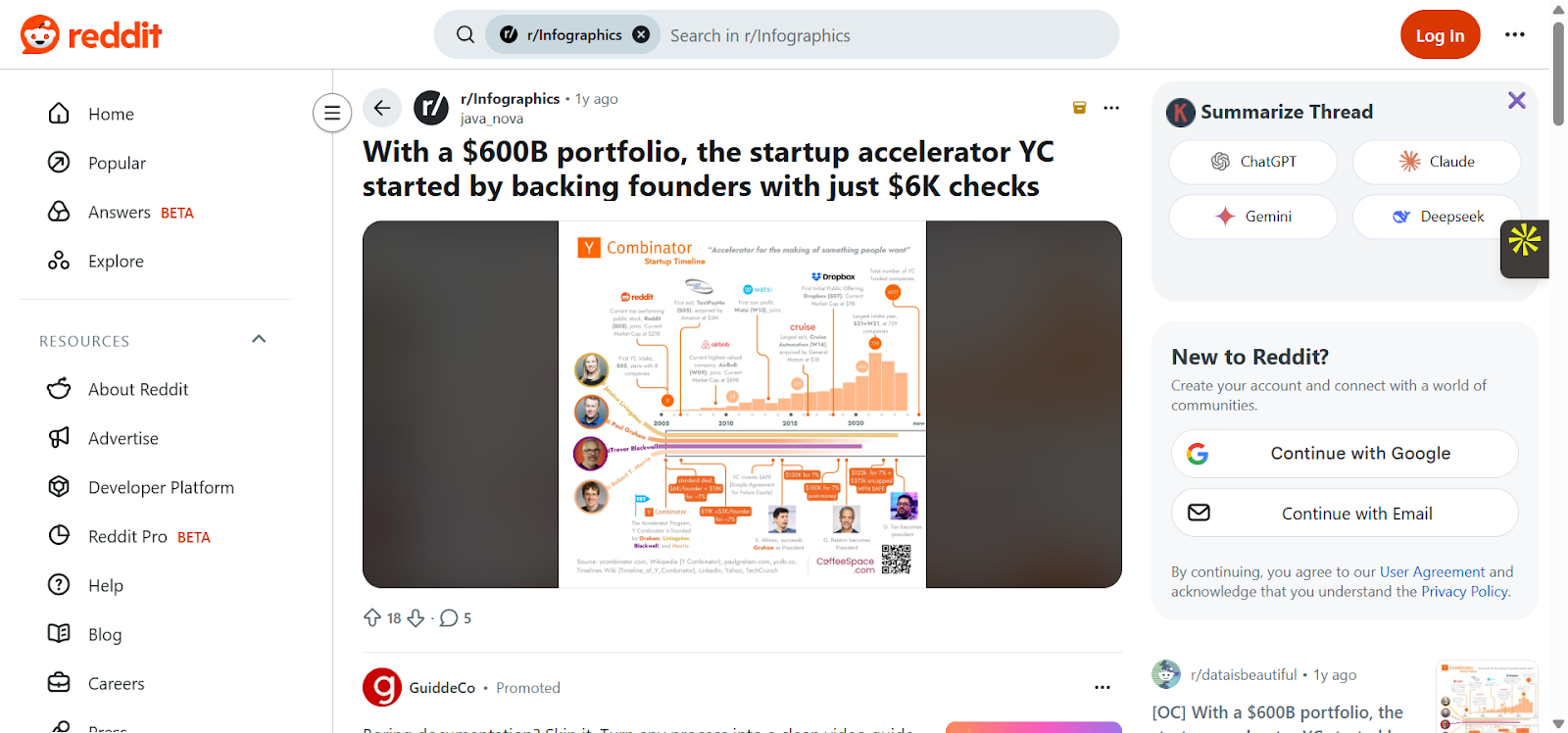 Infographic on Reddit