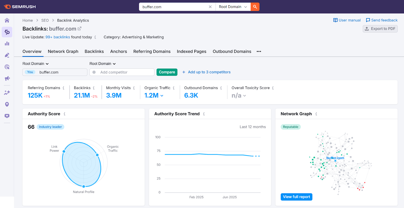 infographic link building - SemRush Ilustration for Link building 1