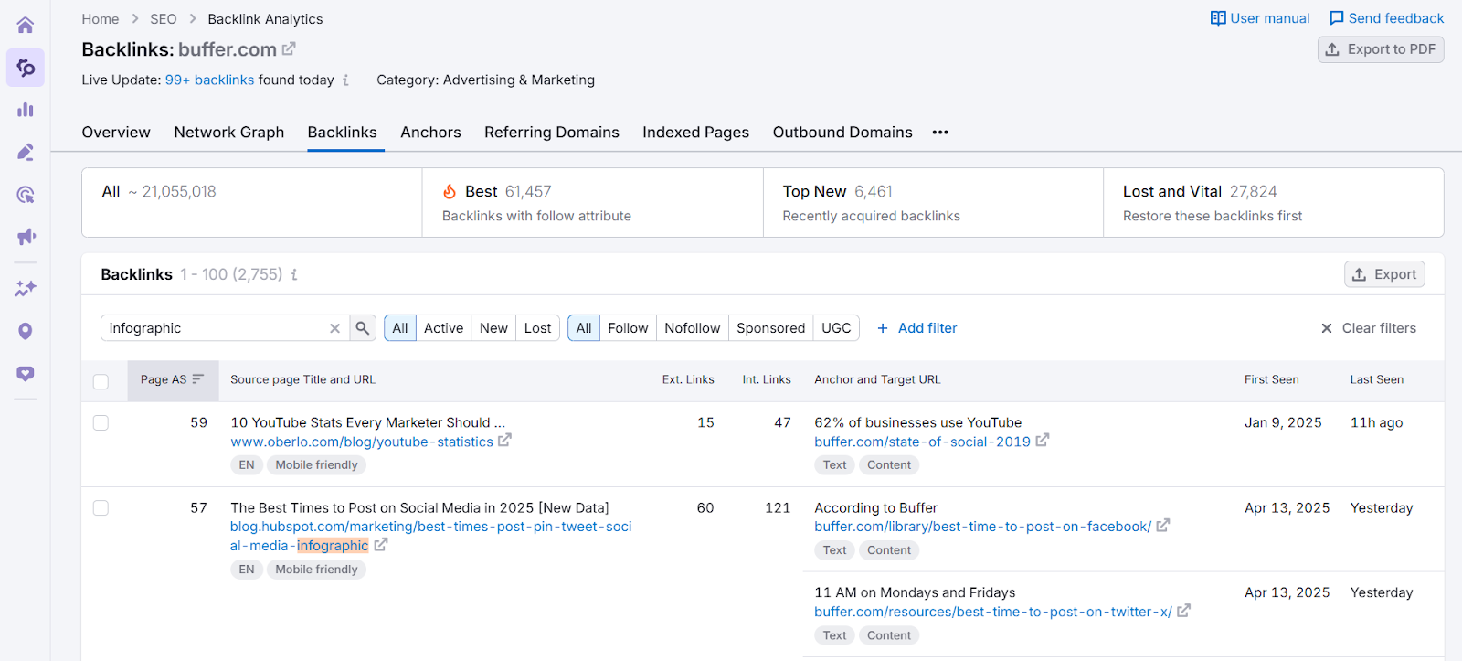 infographic link building - SemRush Ilustration for Link building 2