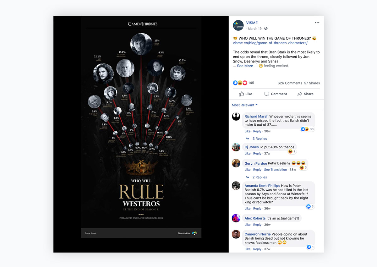 how-to-build-links-with-infographics-Share-your-infographic-on-social-media