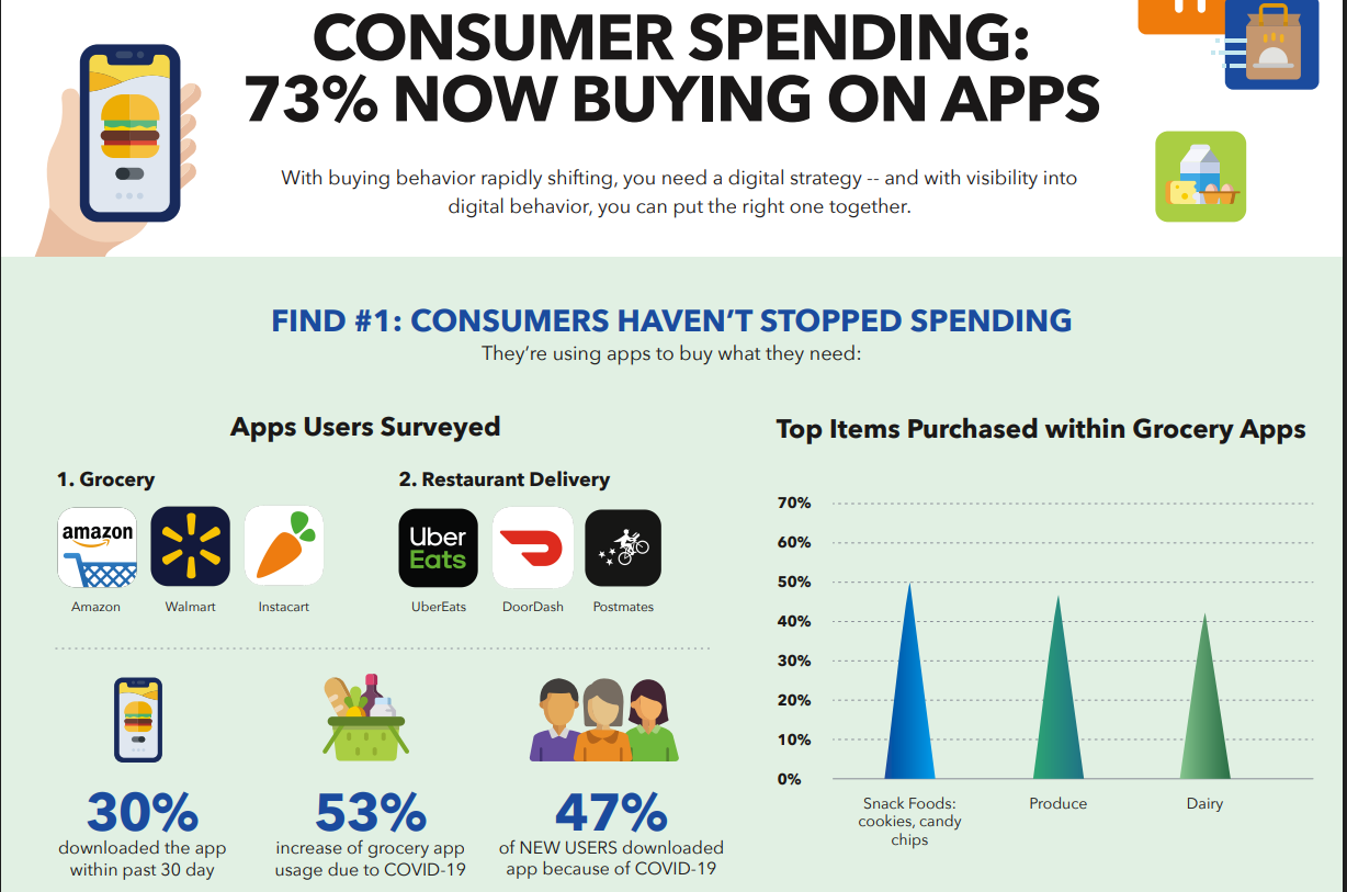 infographic link building - infographic example from MFour