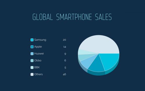 How to Create a Chart From Start to Finish