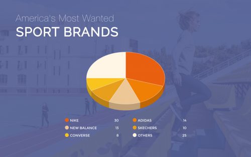 How to Create a Chart From Start to Finish