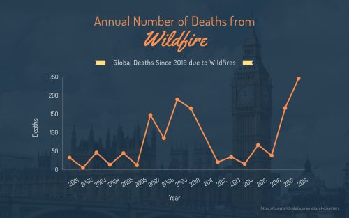 How to Create a Chart From Start to Finish