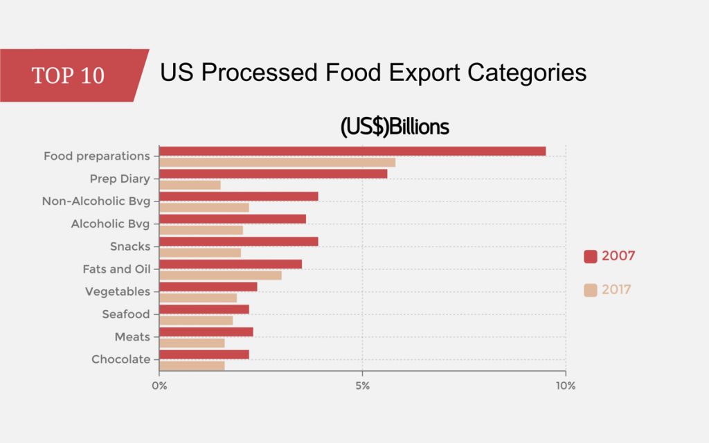How to Create a Chart From Start to Finish
