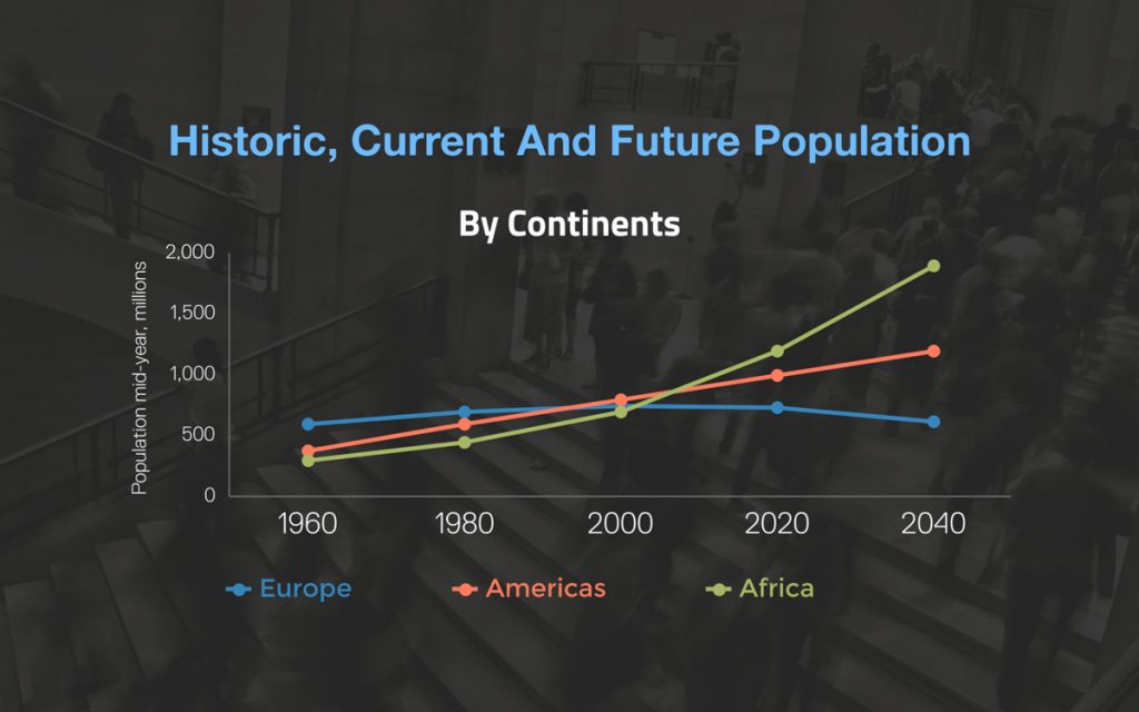 How to Create a Chart From Start to Finish