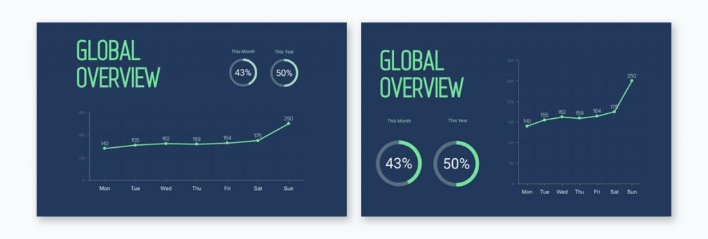 How to Create a Chart From Start to Finish