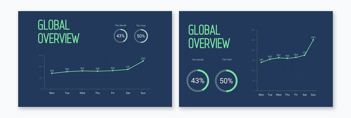 create a chart - play with chart sizes
