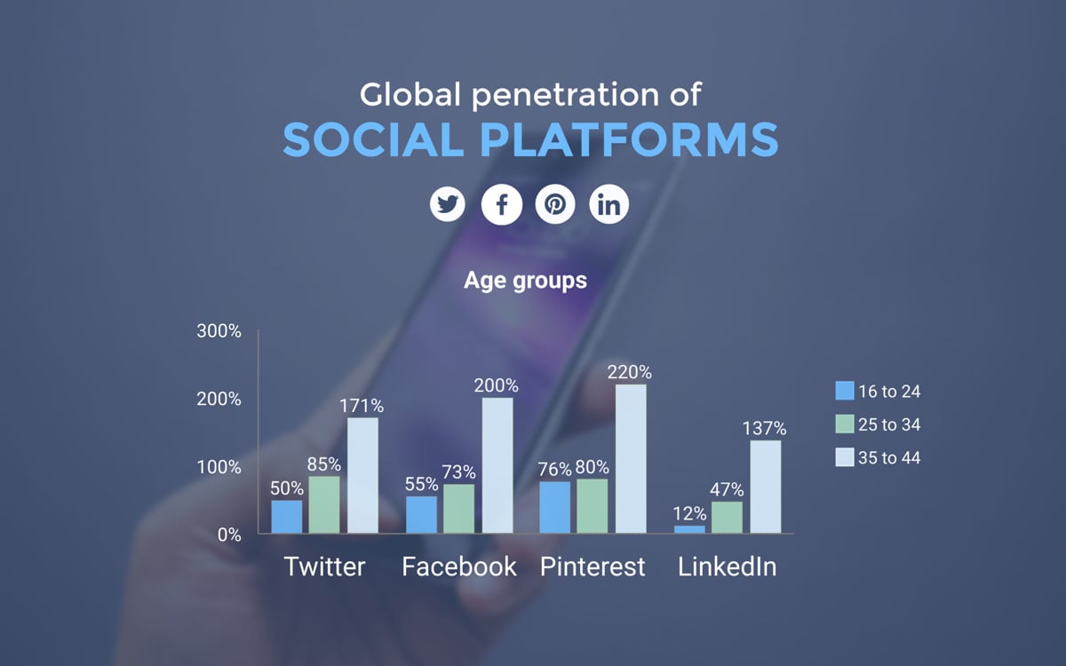 create a chart - bar chart template