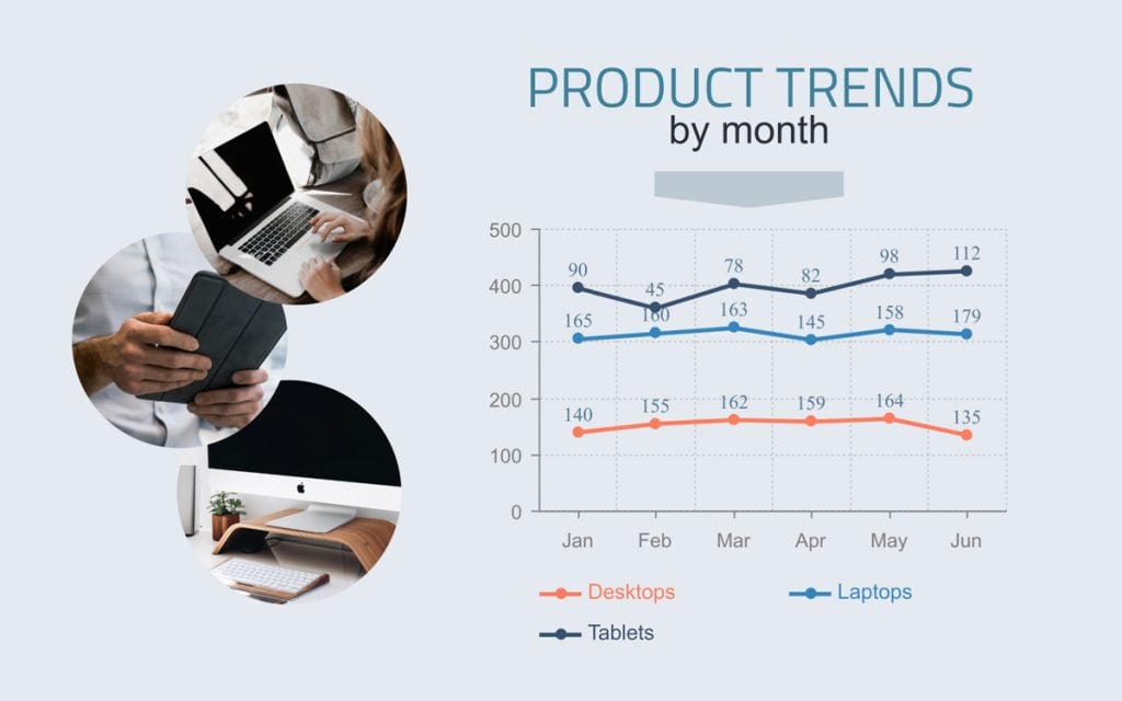 How to Create a Chart From Start to Finish