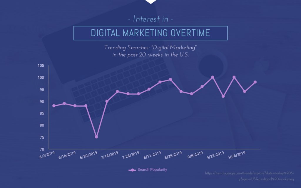 How to Create a Chart From Start to Finish