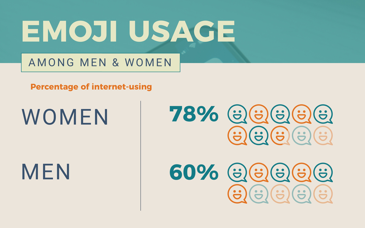 create a chart - pictogram template