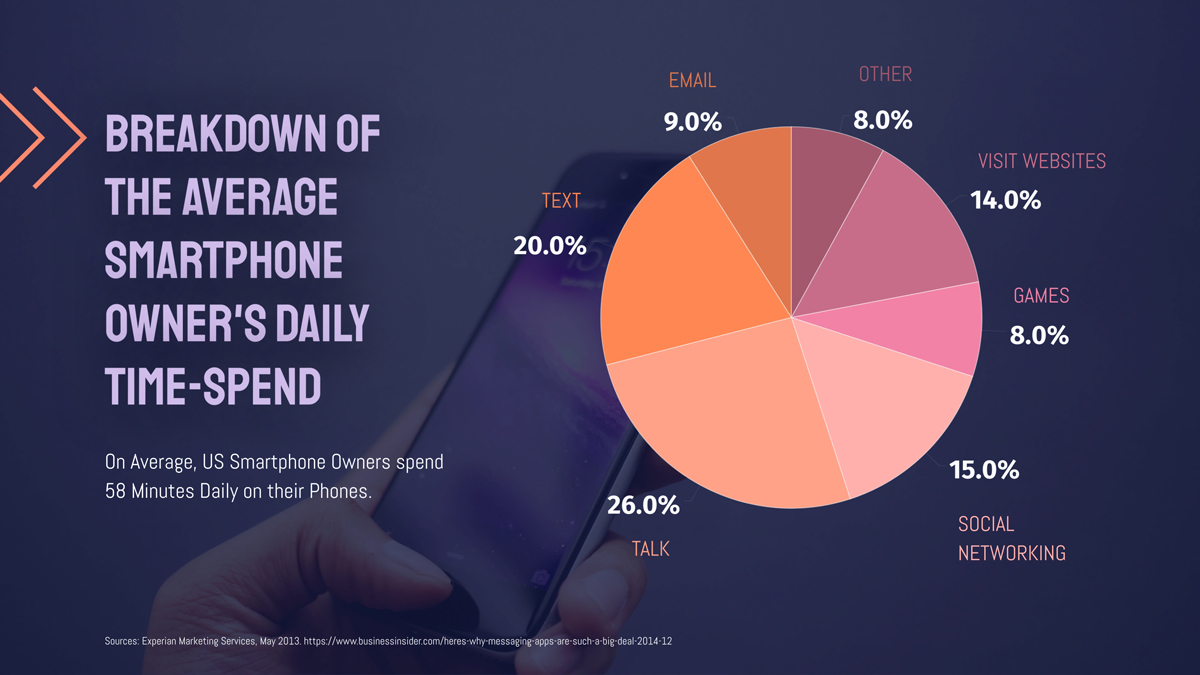 create a chart - pie chart template