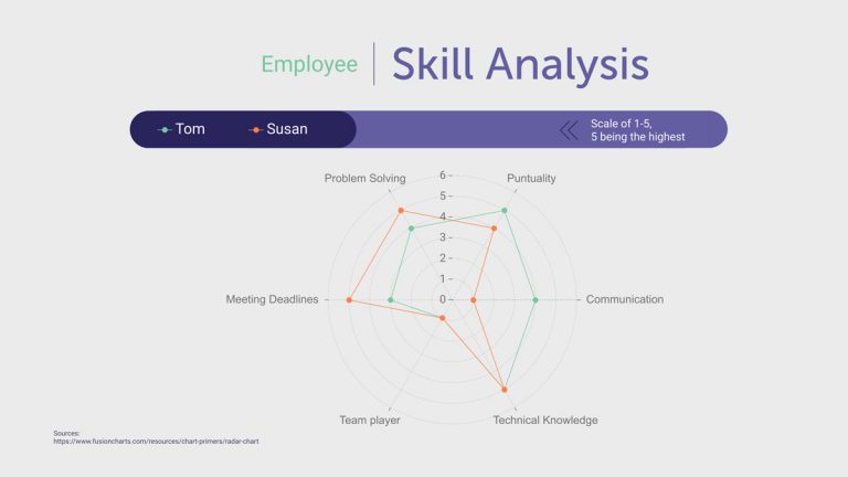 How to Create a Chart From Start to Finish