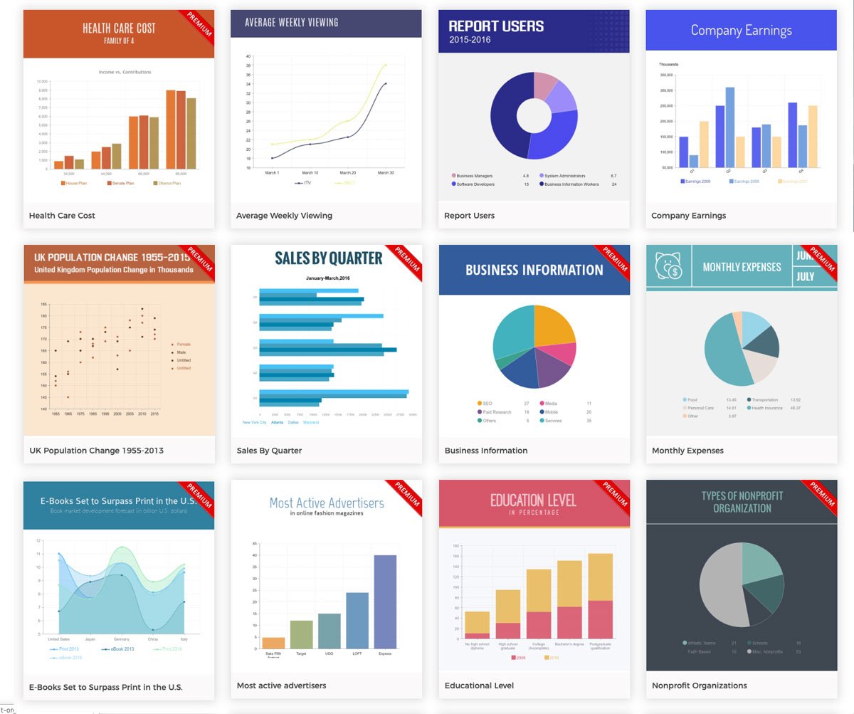 How to Create a Chart From Start to Finish | Visual Learning Center by