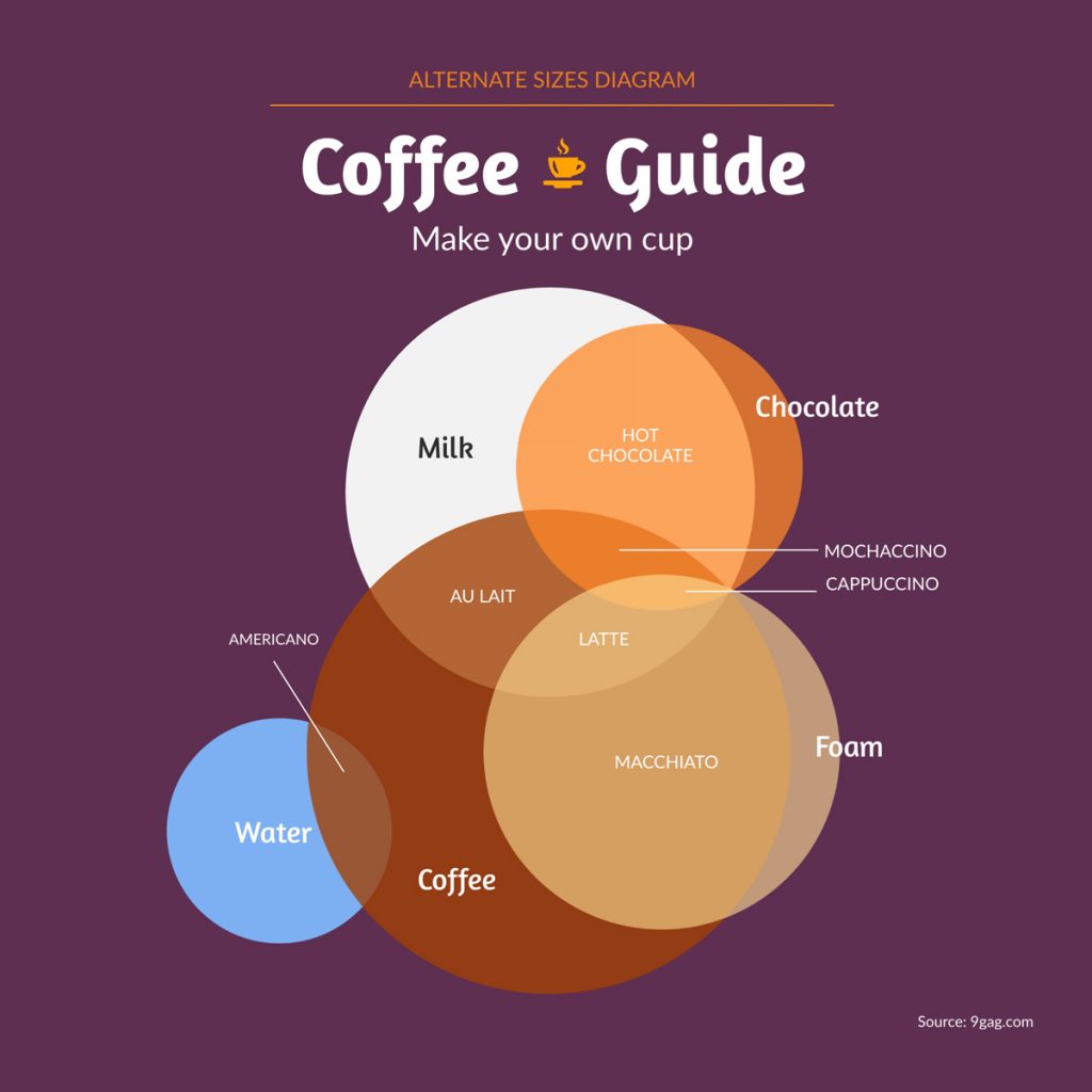 How to Create a Chart From Start to Finish