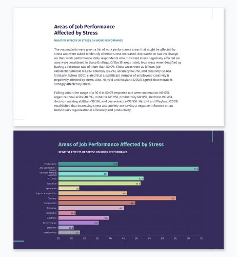 How to Create a Chart From Start to Finish