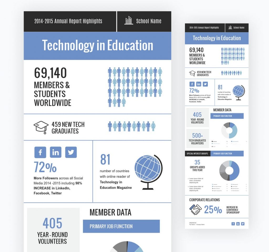 30+ Annual Report Design Examples & Templates (2025)