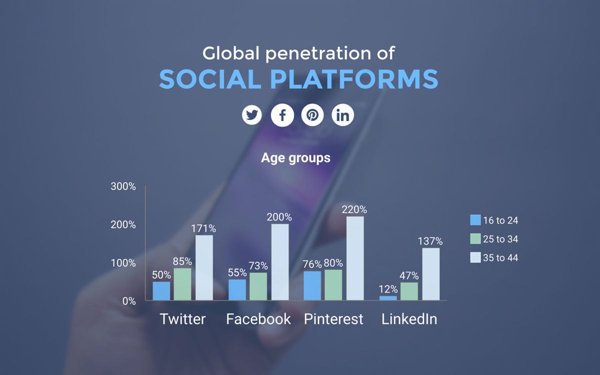 infographie templates what is an infographic - template Visualizing-data-and-statistics