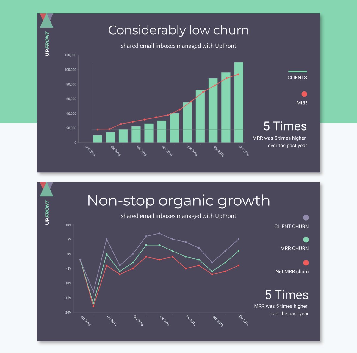 pitch deck structure - Financial Projections Slide