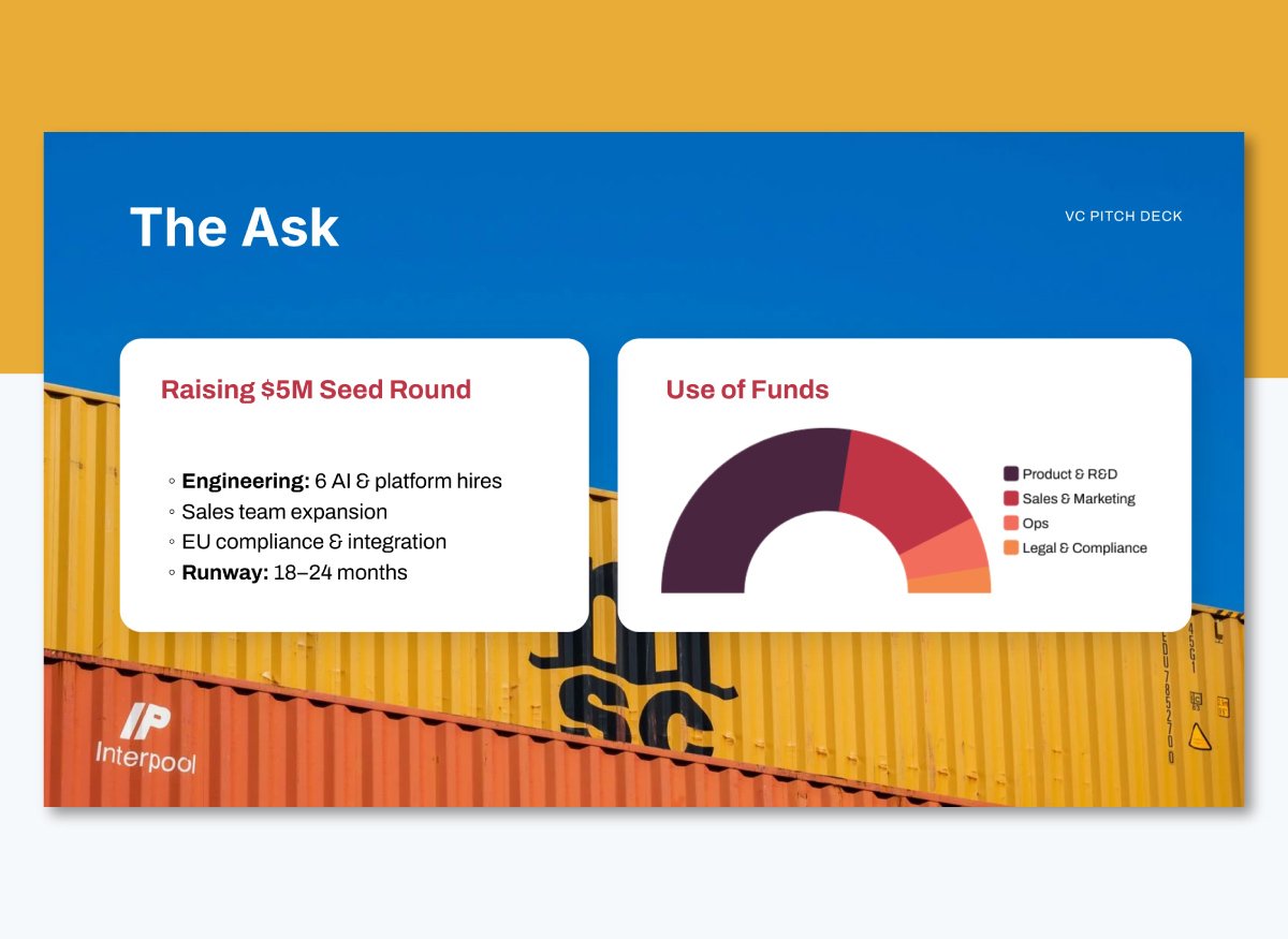 pitch deck structure - Use of Funds/Financial Ask