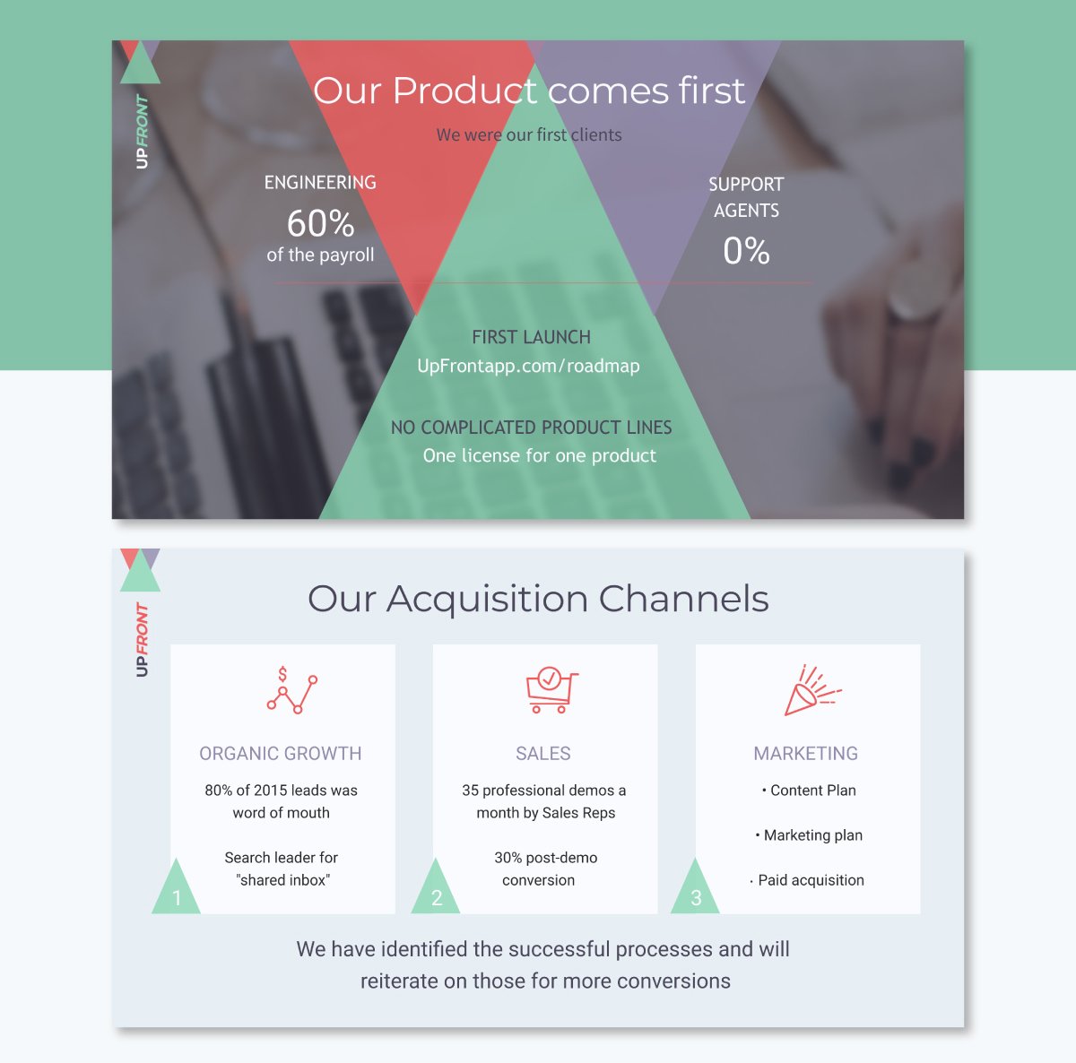 pitch deck outline - Business-Model-Slide