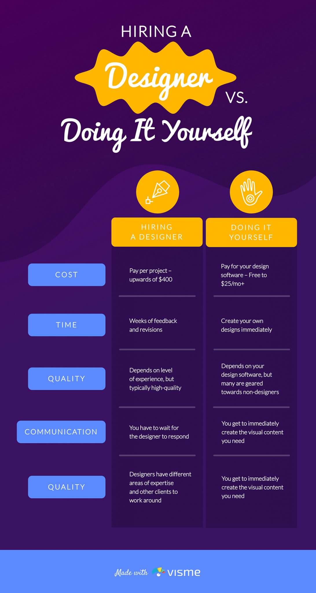 Social Media Content 10 Types To Get You More Engagement