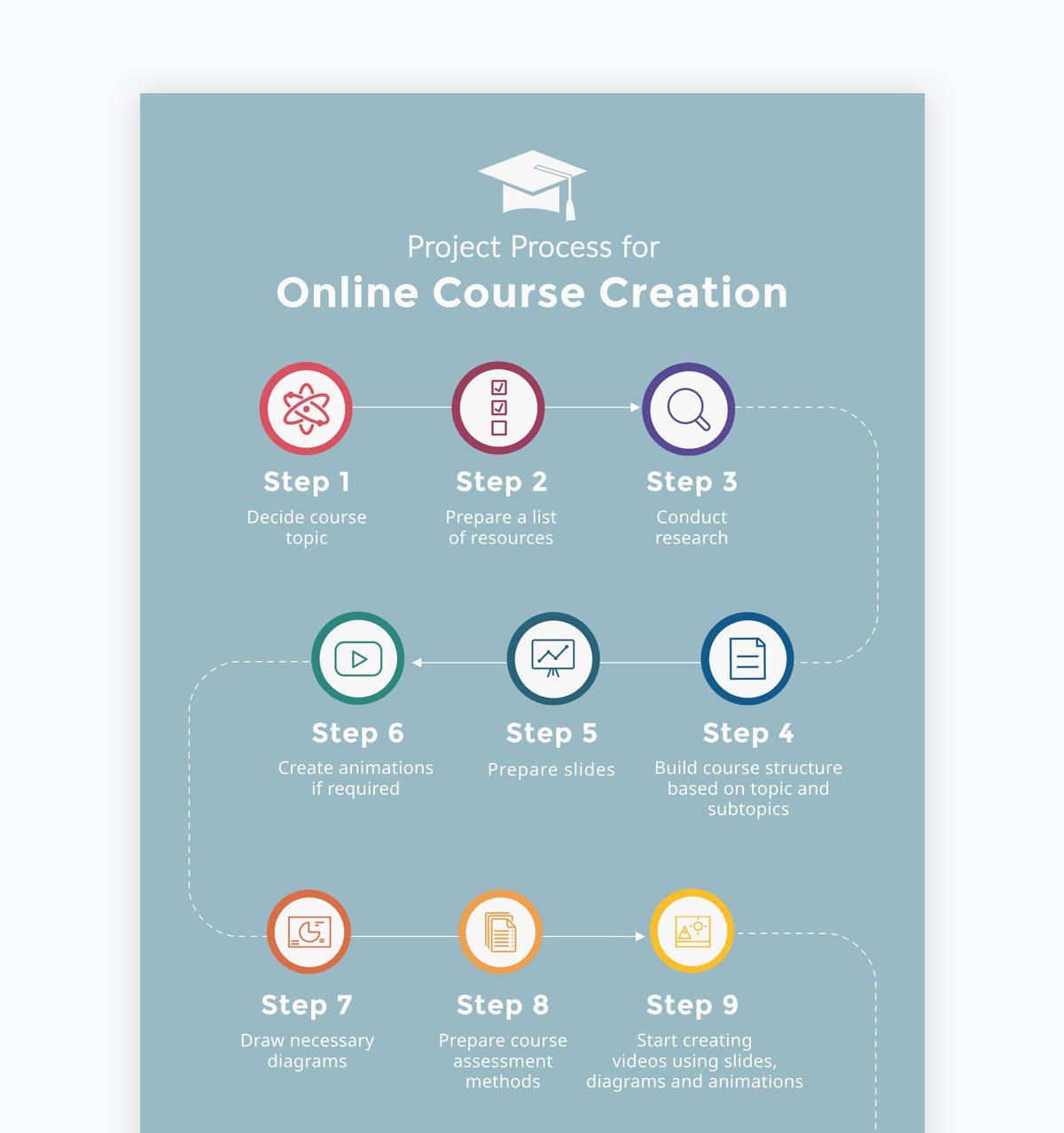 digital products - process infographic template to use in emails