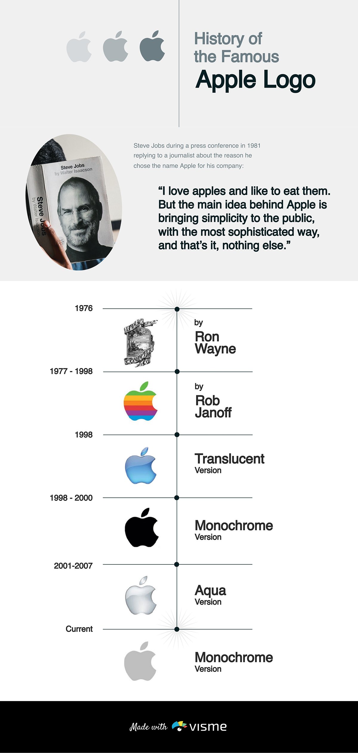 A timeline template available to customize in Visme.