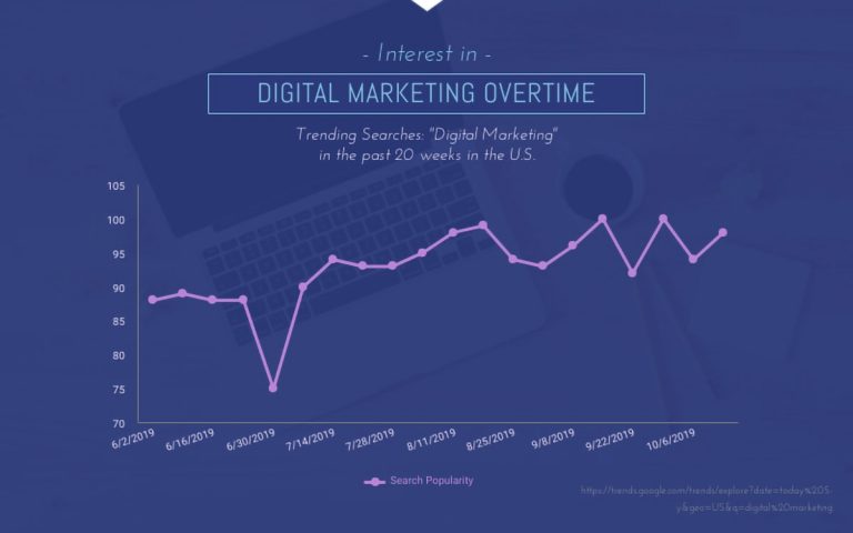 What Is Visual Communication and Why Is It Important