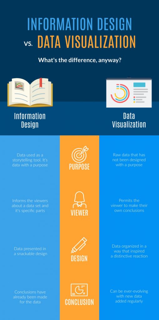 What Is Information Design and Why Is It Important?