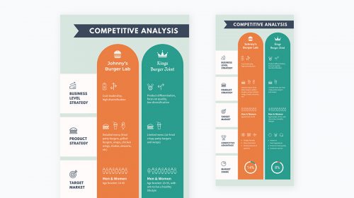 How to Create a Marketing Plan [15+ Templates] | Visual Learning Center ...