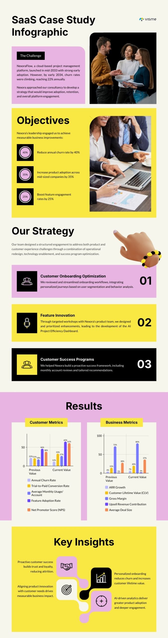 SaaS case study infographic template