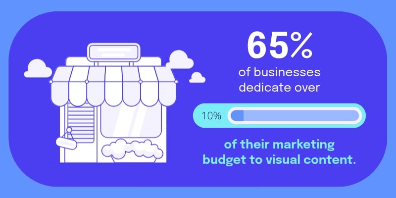 Infographic statistics - 65% of businesses dedicate over 10% of their marketing budget to visual content