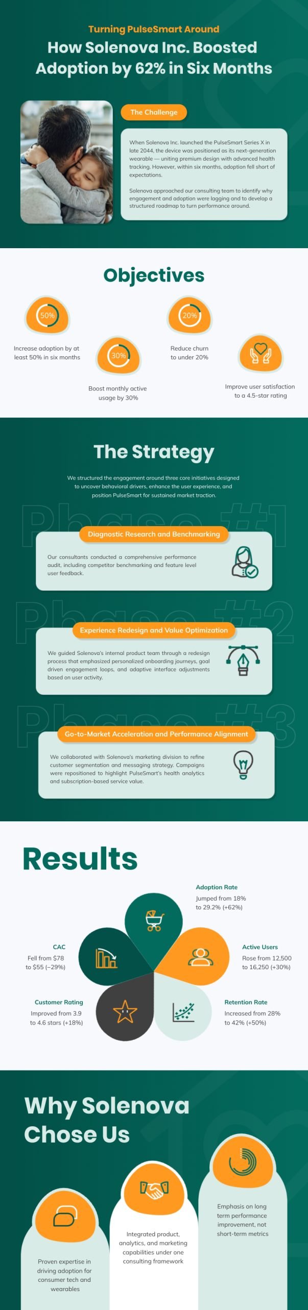 Product Case Study Infographic Template