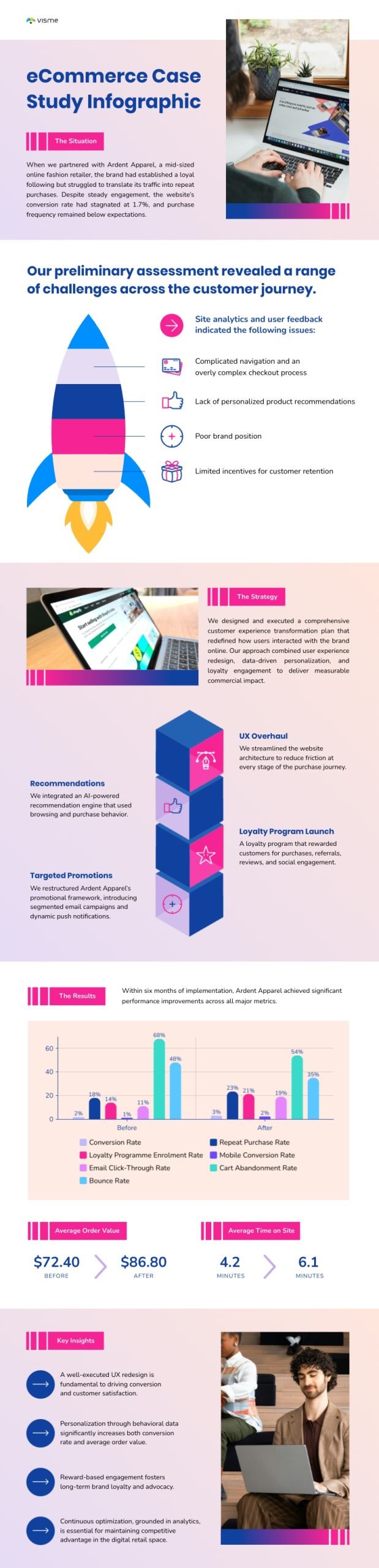 eCommerce Case Study Infographic template