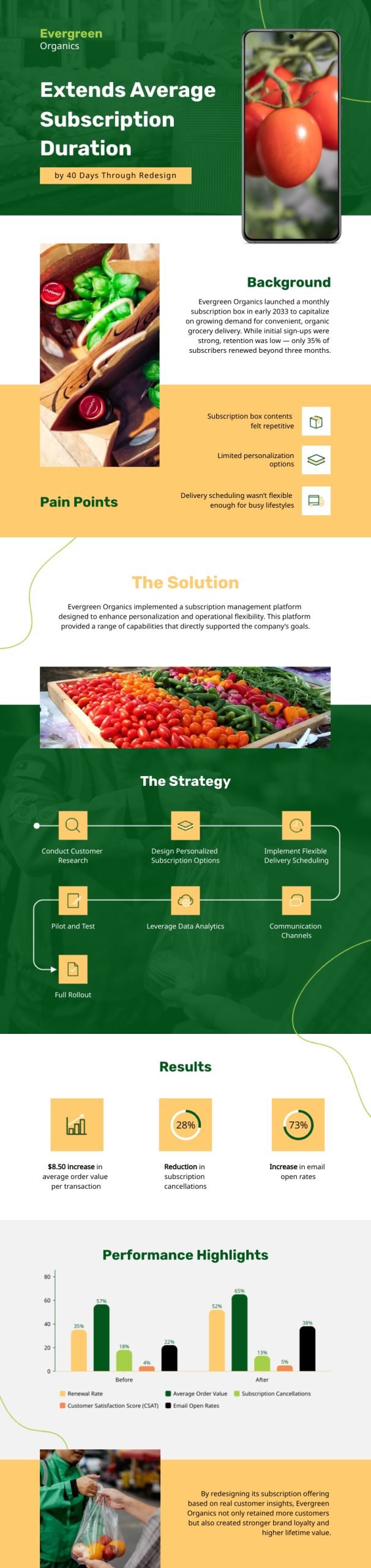 B2C Case Study Infographic