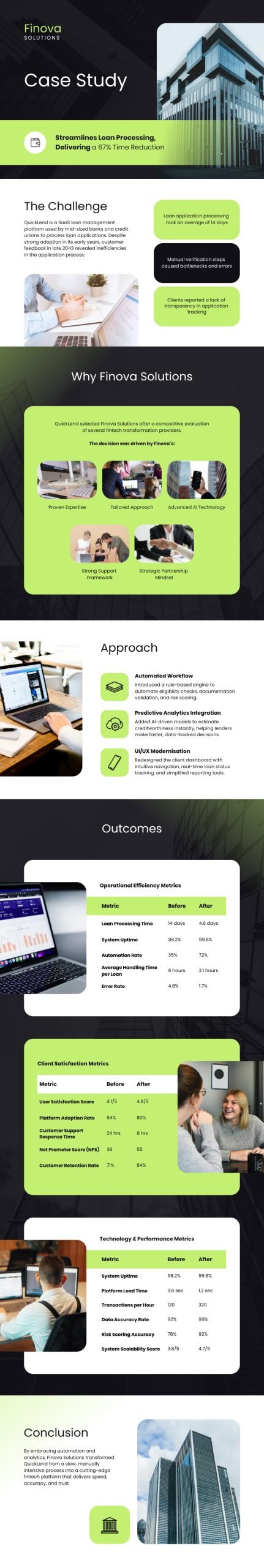 Software Case Study Infographic