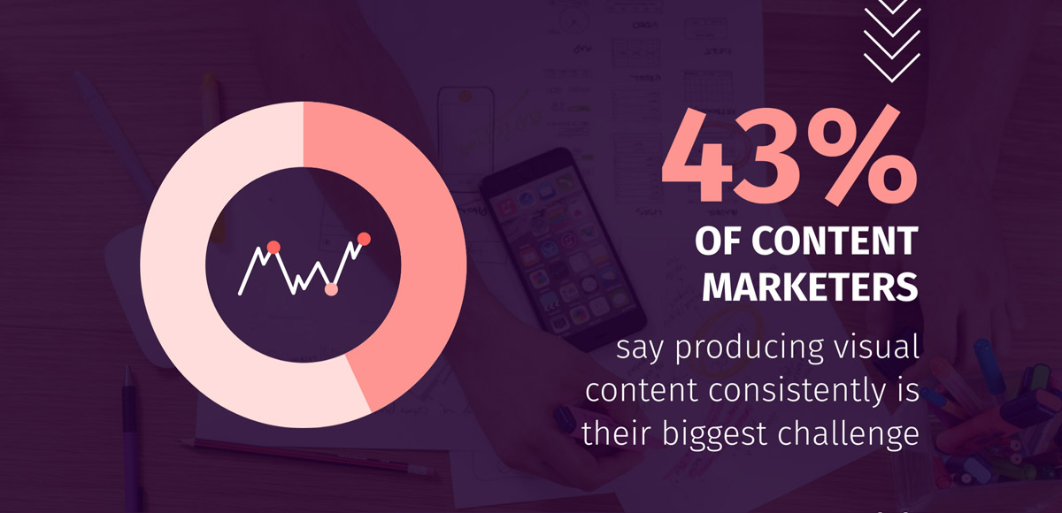 infographic statistics - 43% of content marketers