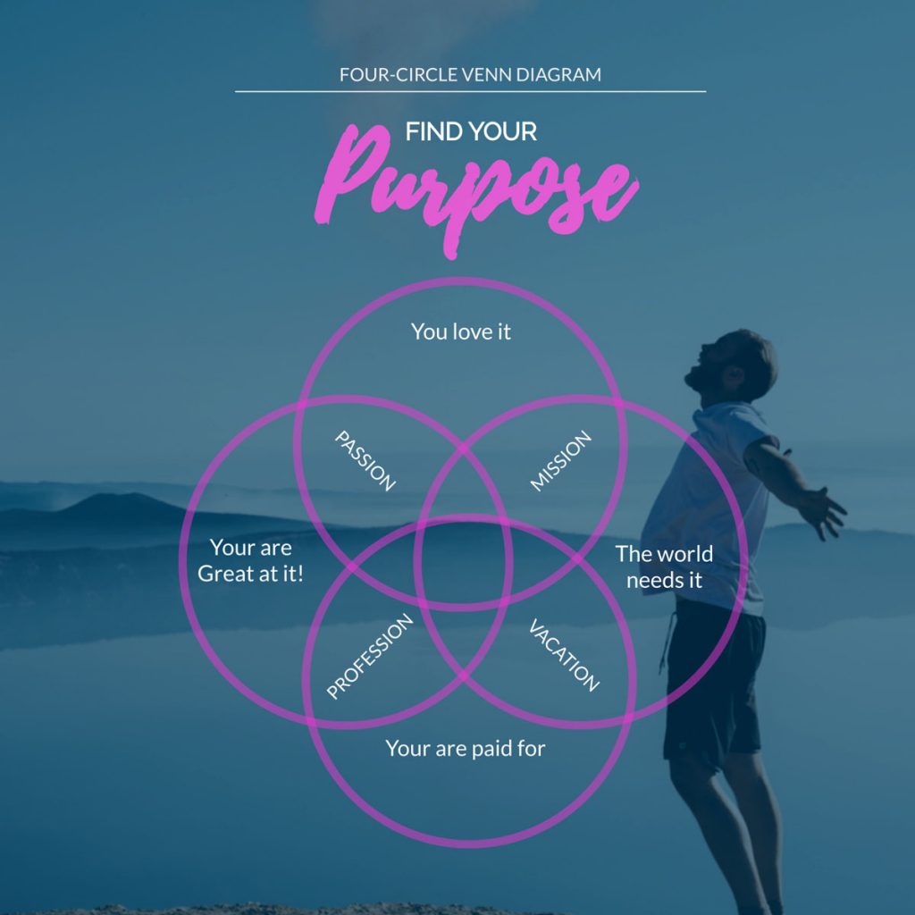 What Is A Venn Diagram And How To Make One In Visme