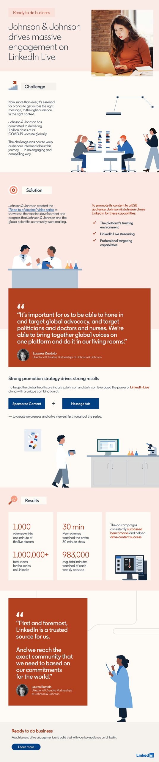 Real-life Case Study Infographics - Johnson & Johnson x LinkedIn