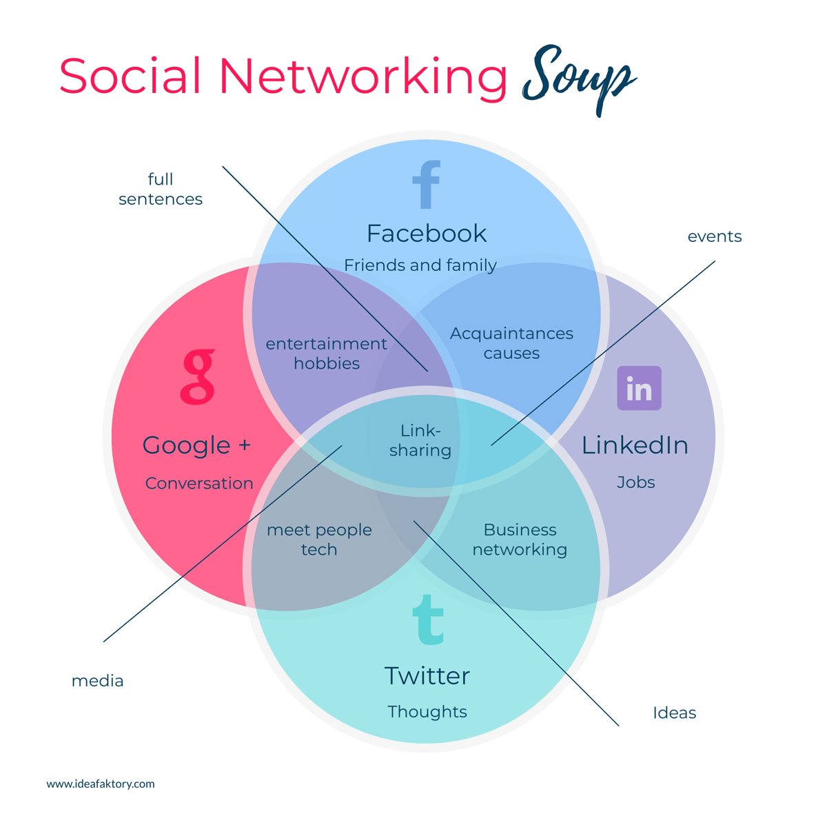 Diagramas de Venn: 28 plantillas para editar y descargar