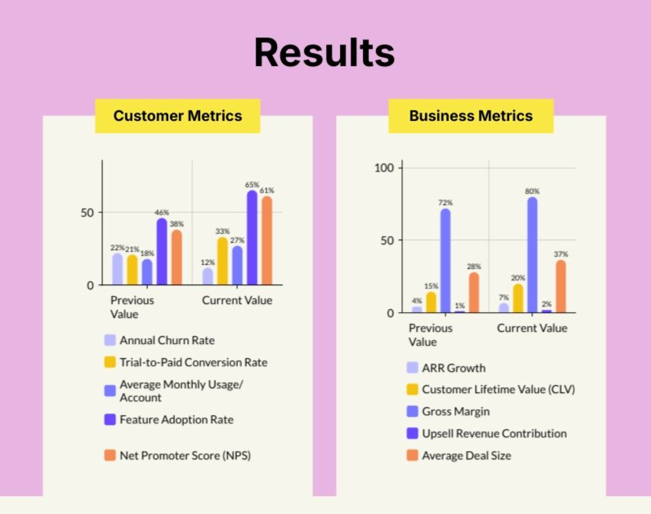 results in a case study infographic