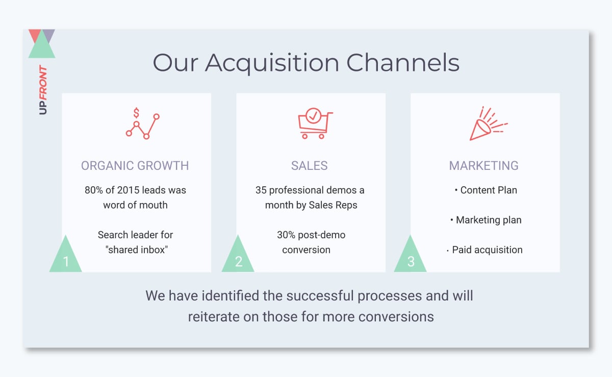  business plan presentation - marketing plan and acquisition channels