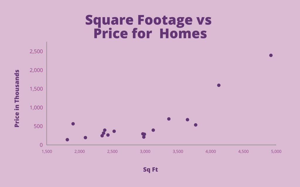 scatter plot correlation close to 1