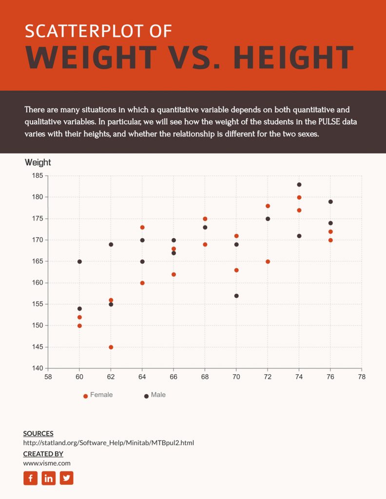 What Is a Scatter Plot and When To Use One