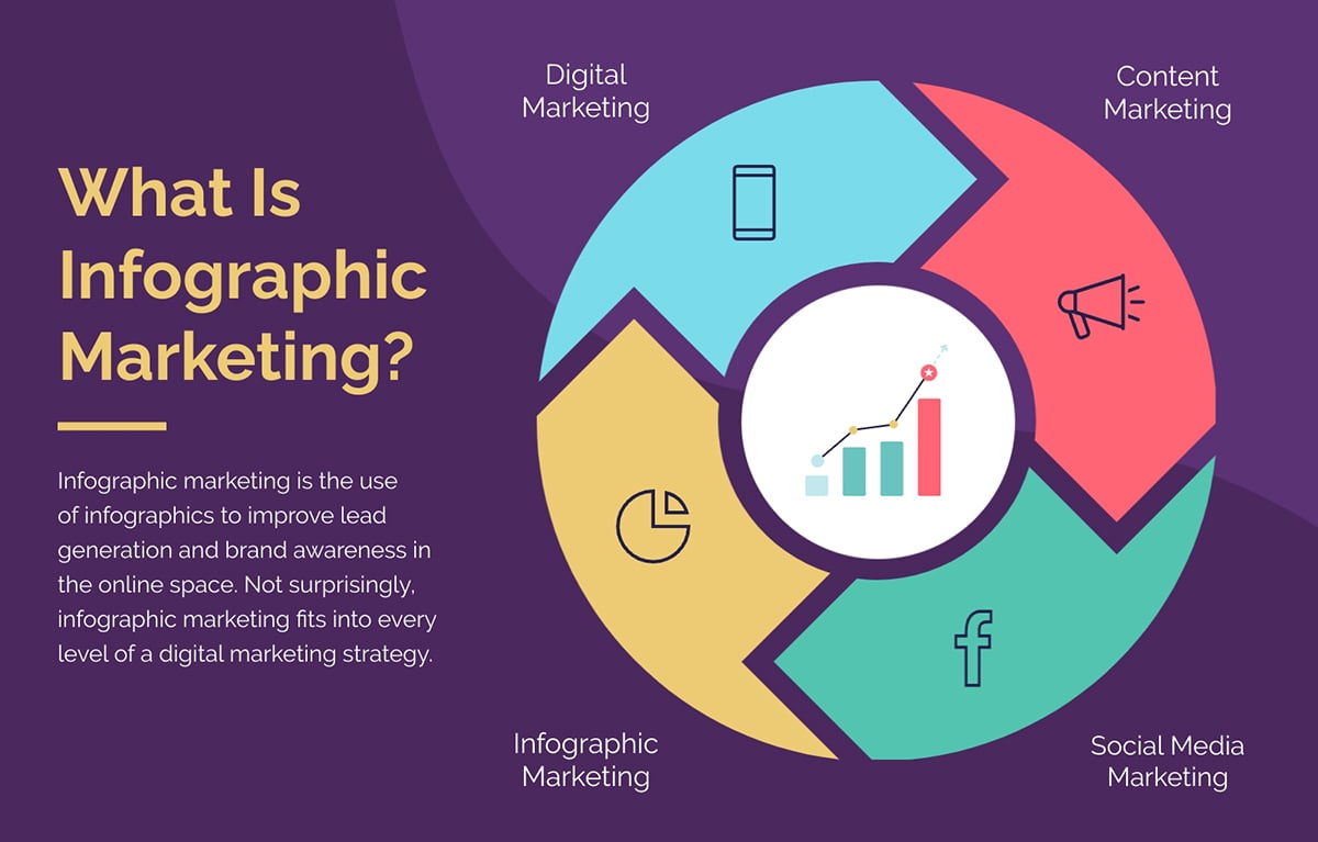 what is infographic marketing