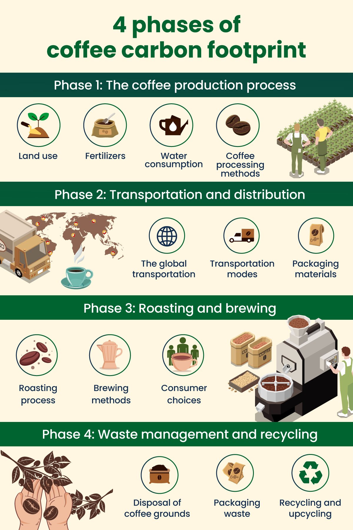 Real Life Process Infographics Example